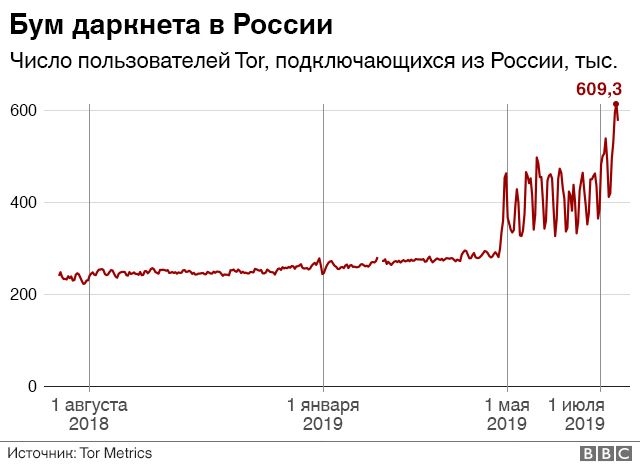 Кракен сайт 16