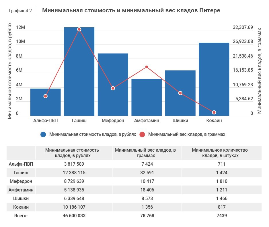 Ссылки онион