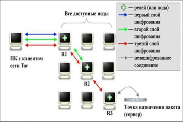 Кракен продажа наркотиков