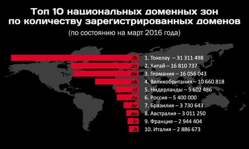 Кракен это известный маркетплейс